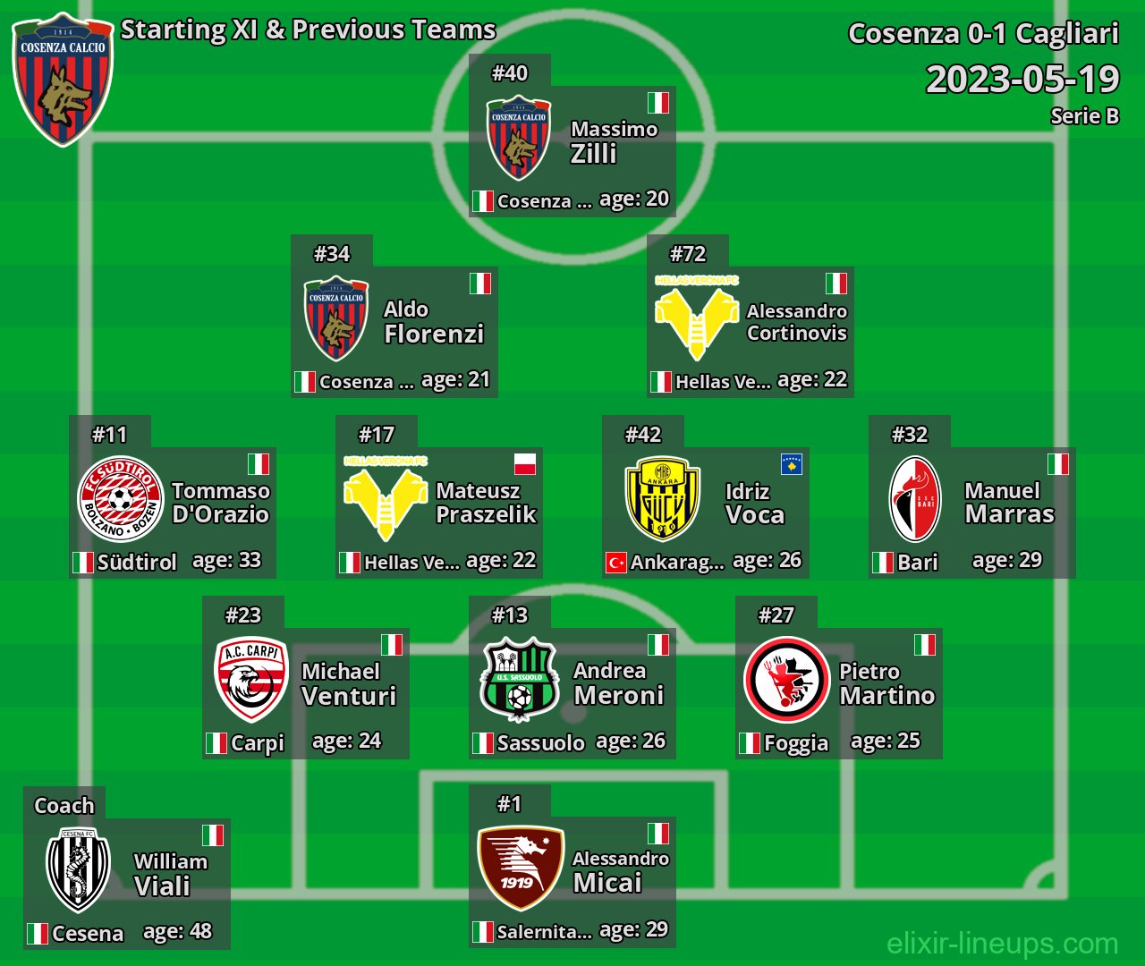 Cosenza Starting XI & Previous Teams 2023-05-19