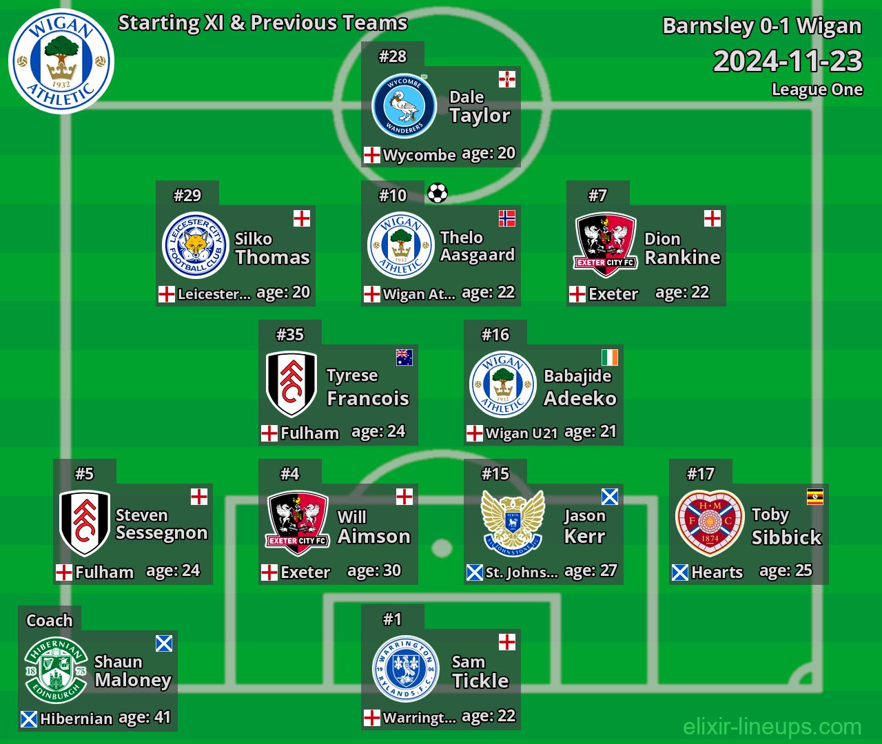 Wigan Starting XI & Previous Teams 2024-11-23
