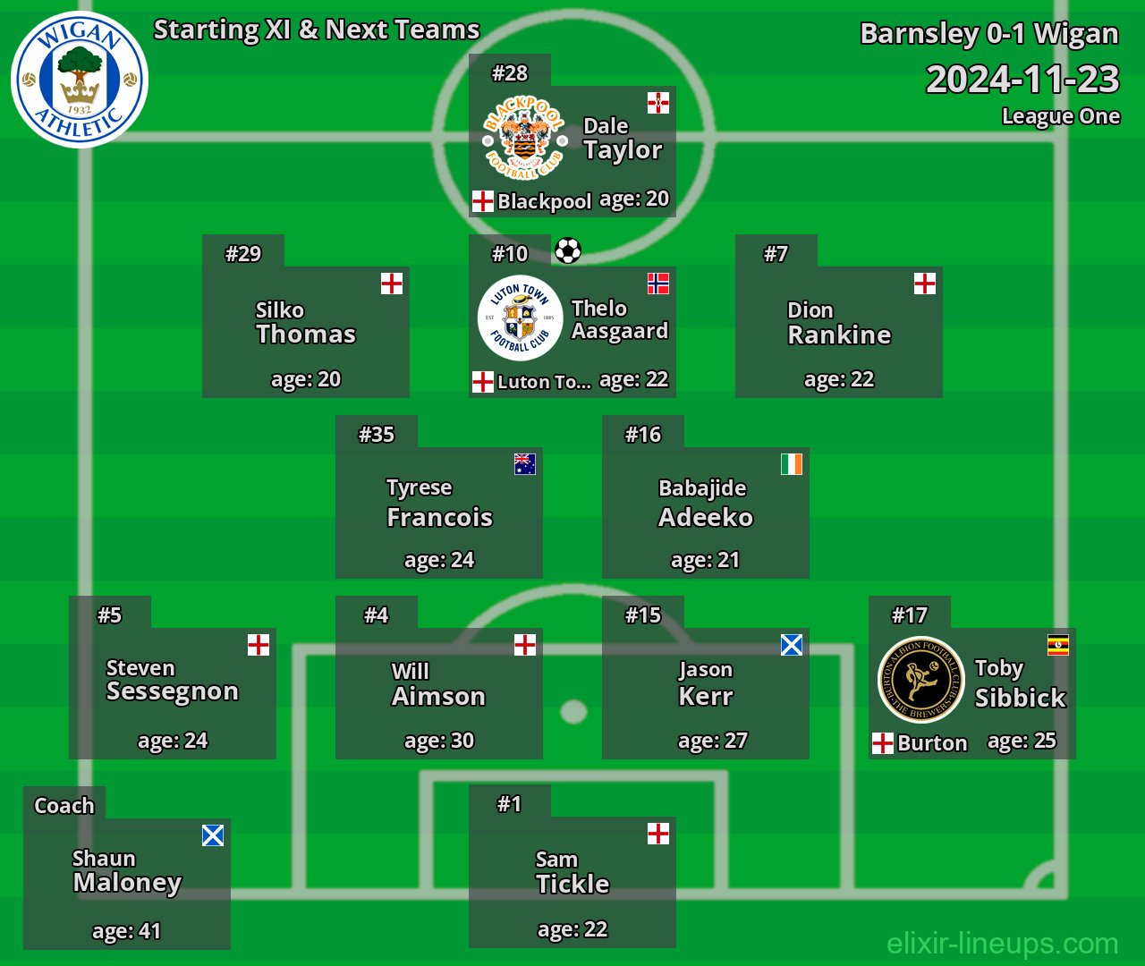 Wigan Starting XI & Next Teams 2024-11-23