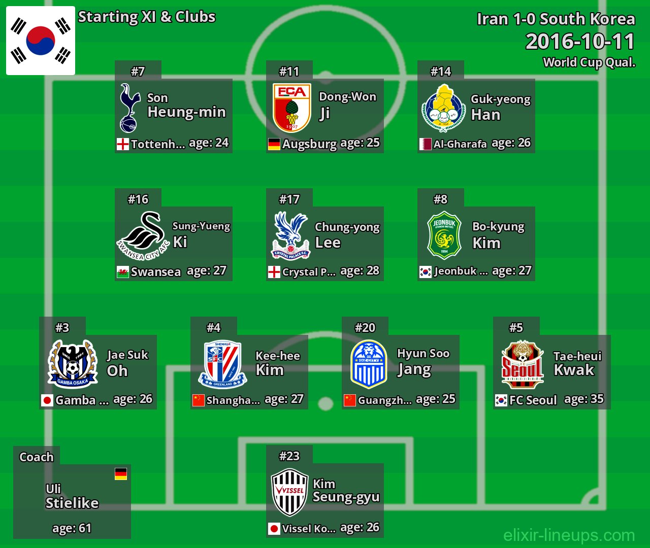 South Korea Starting XI 2016-10-11