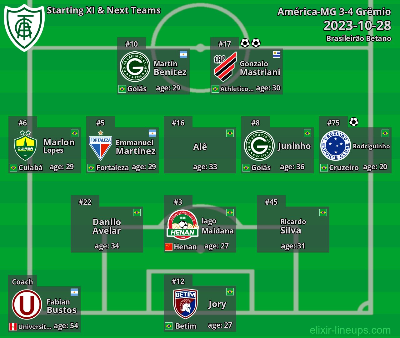 América-MG Starting XI & Next Teams 2023-10-28