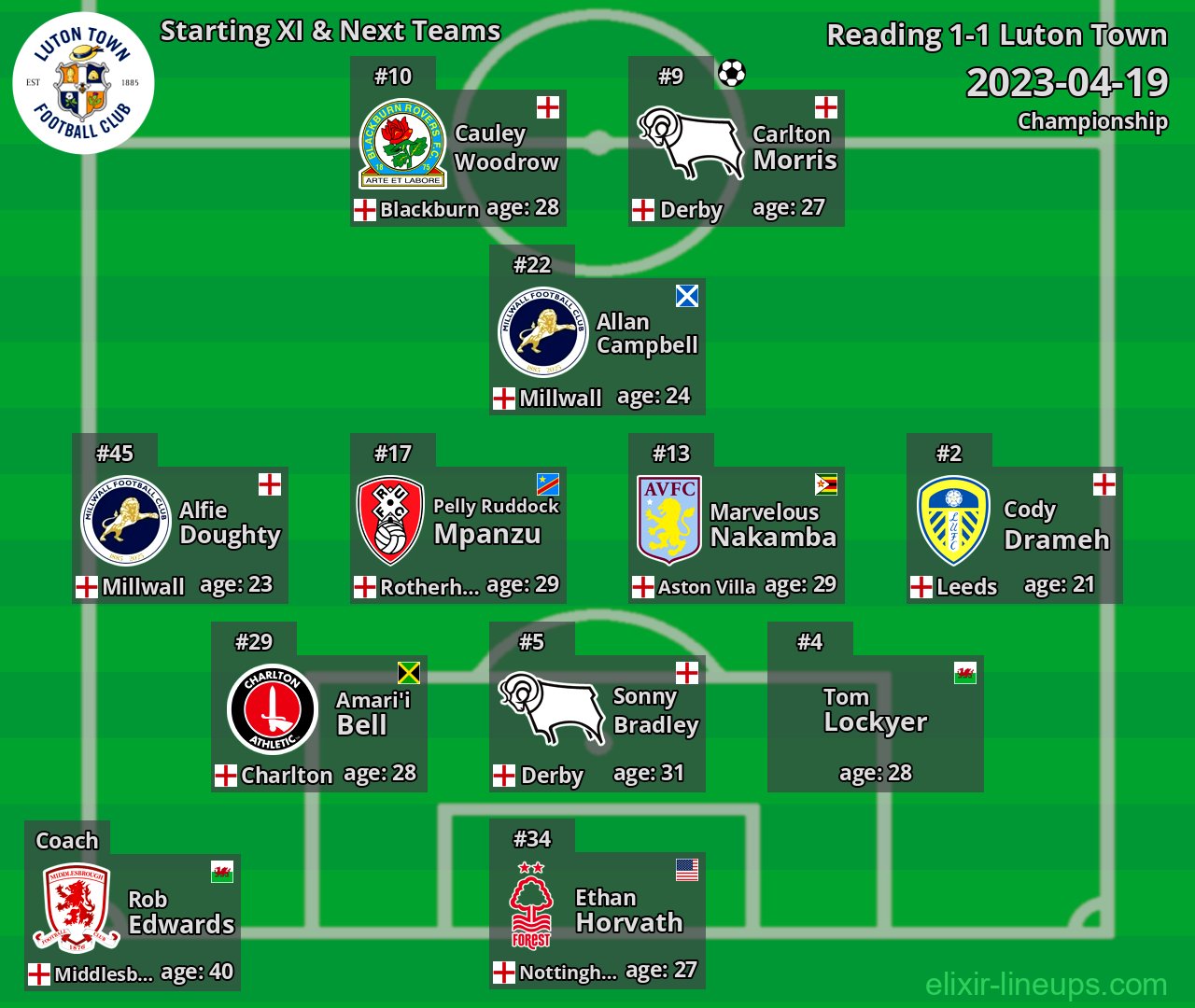 Luton Town Starting XI & Next Teams 2023-04-19