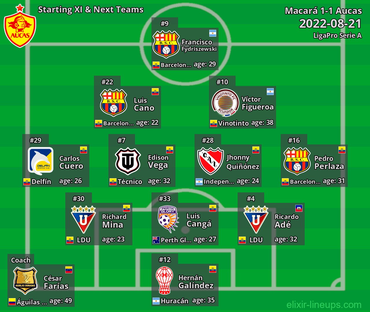 Aucas Starting XI & Next Teams 2022-08-21