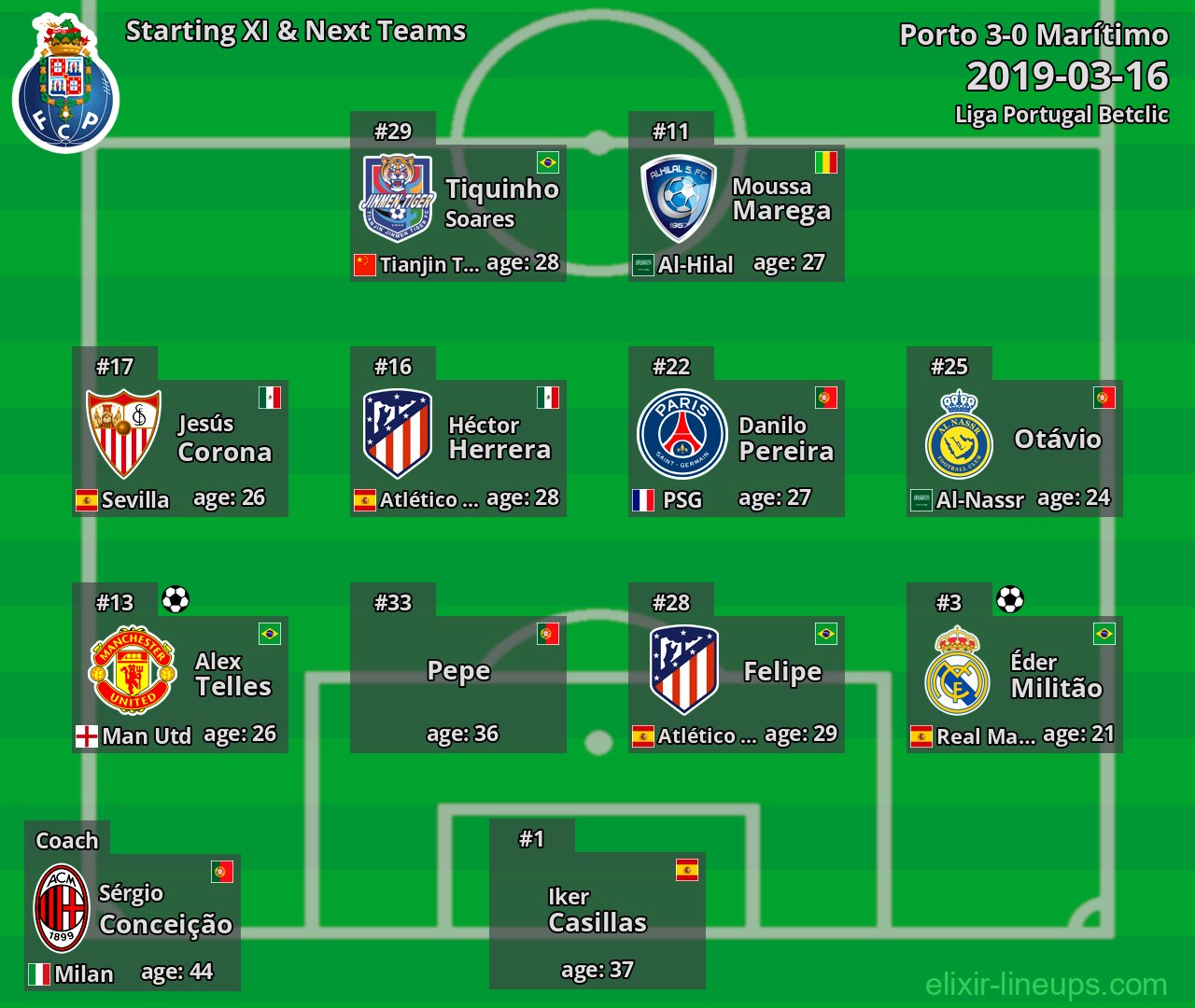 Porto Starting XI & Next Teams 2019-03-16