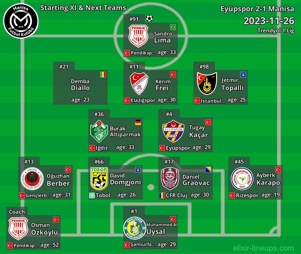 Manisa Starting XI & Next Teams 2023-11-26