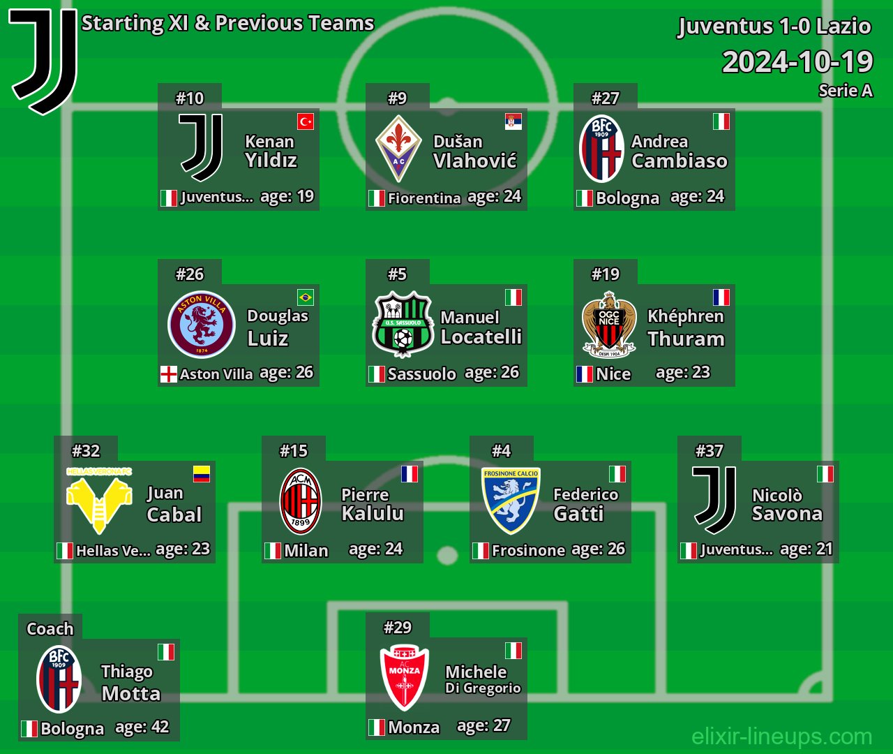 Juventus Starting XI & Previous Teams 2024-10-19