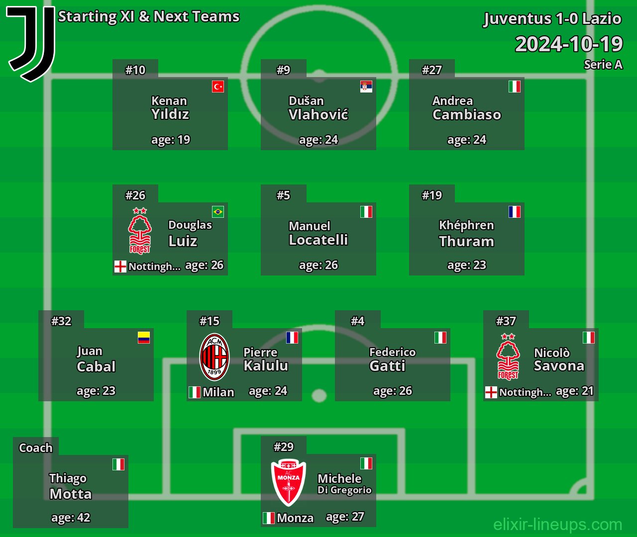Juventus Starting XI & Next Teams 2024-10-19
