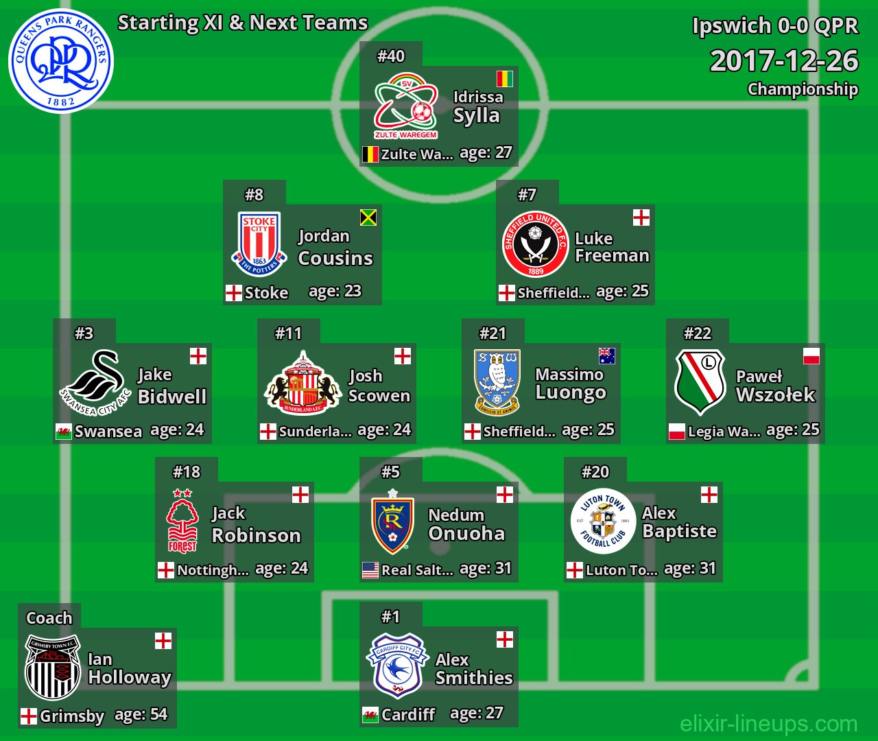 QPR Starting XI & Next Teams 2017-12-26