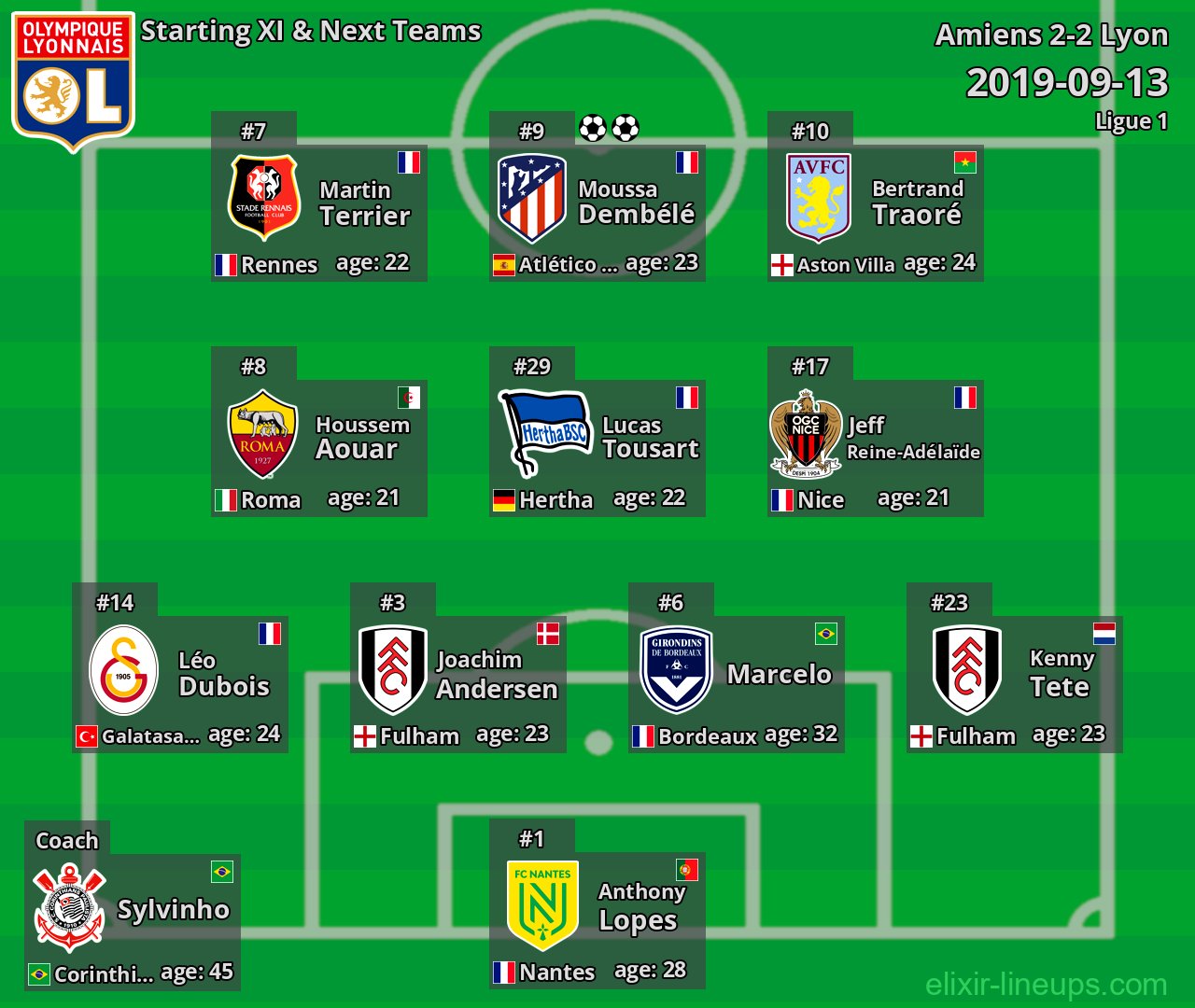 Lyon Starting XI & Next Teams 2019-09-13