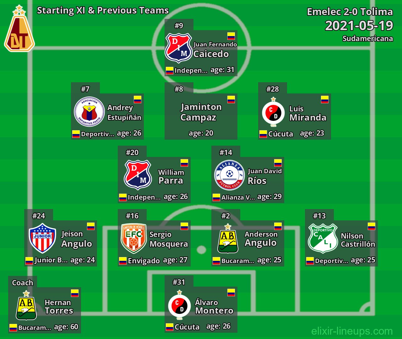 Tolima Starting XI & Previous Teams 2021-05-19