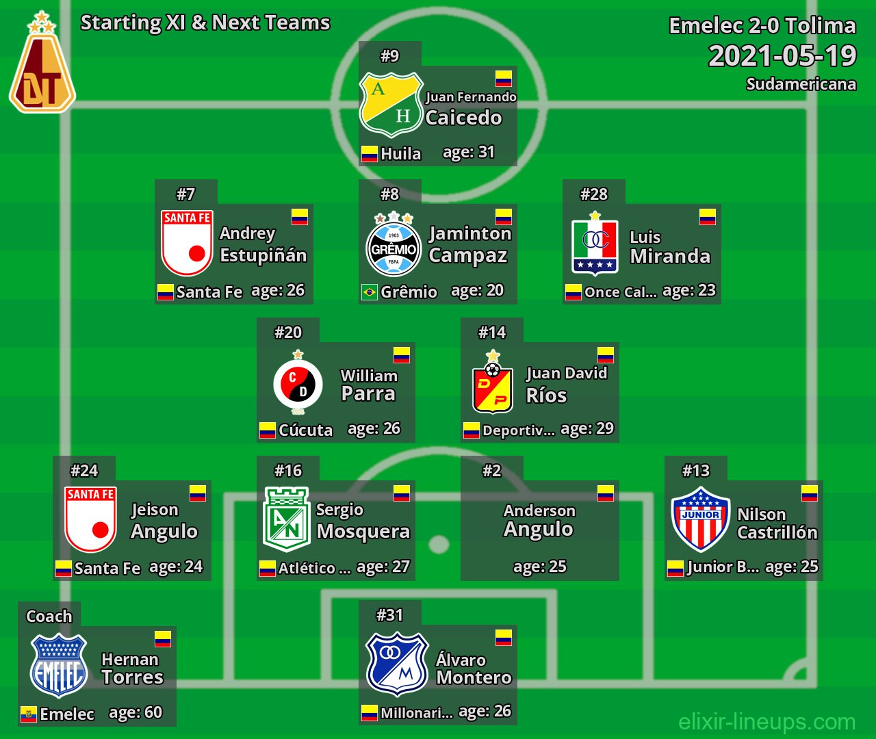 Tolima Starting XI & Next Teams 2021-05-19