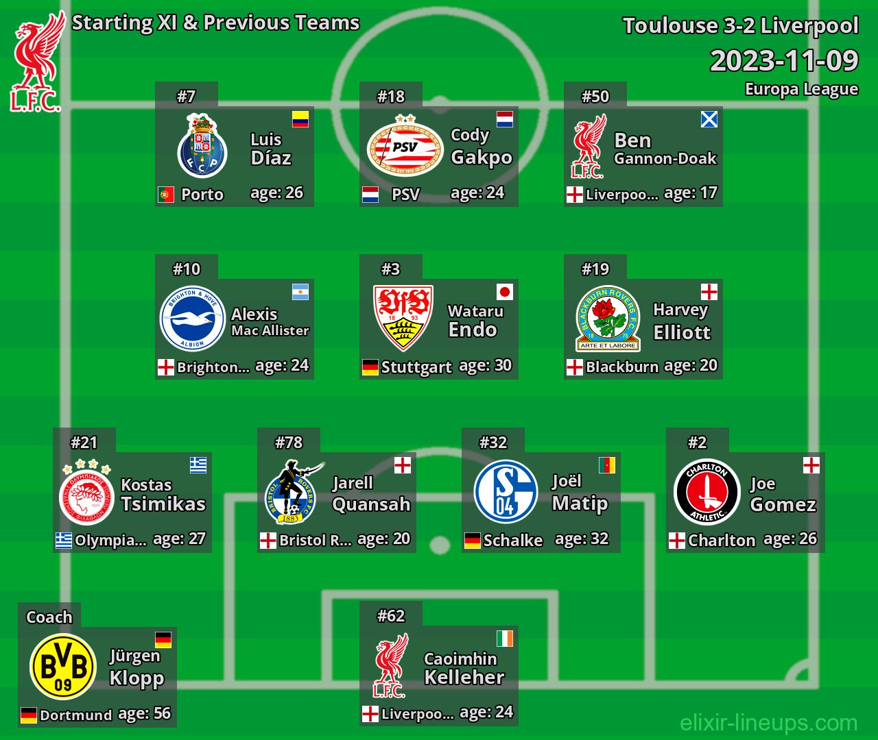Liverpool Starting XI & Previous Teams 2023-11-09
