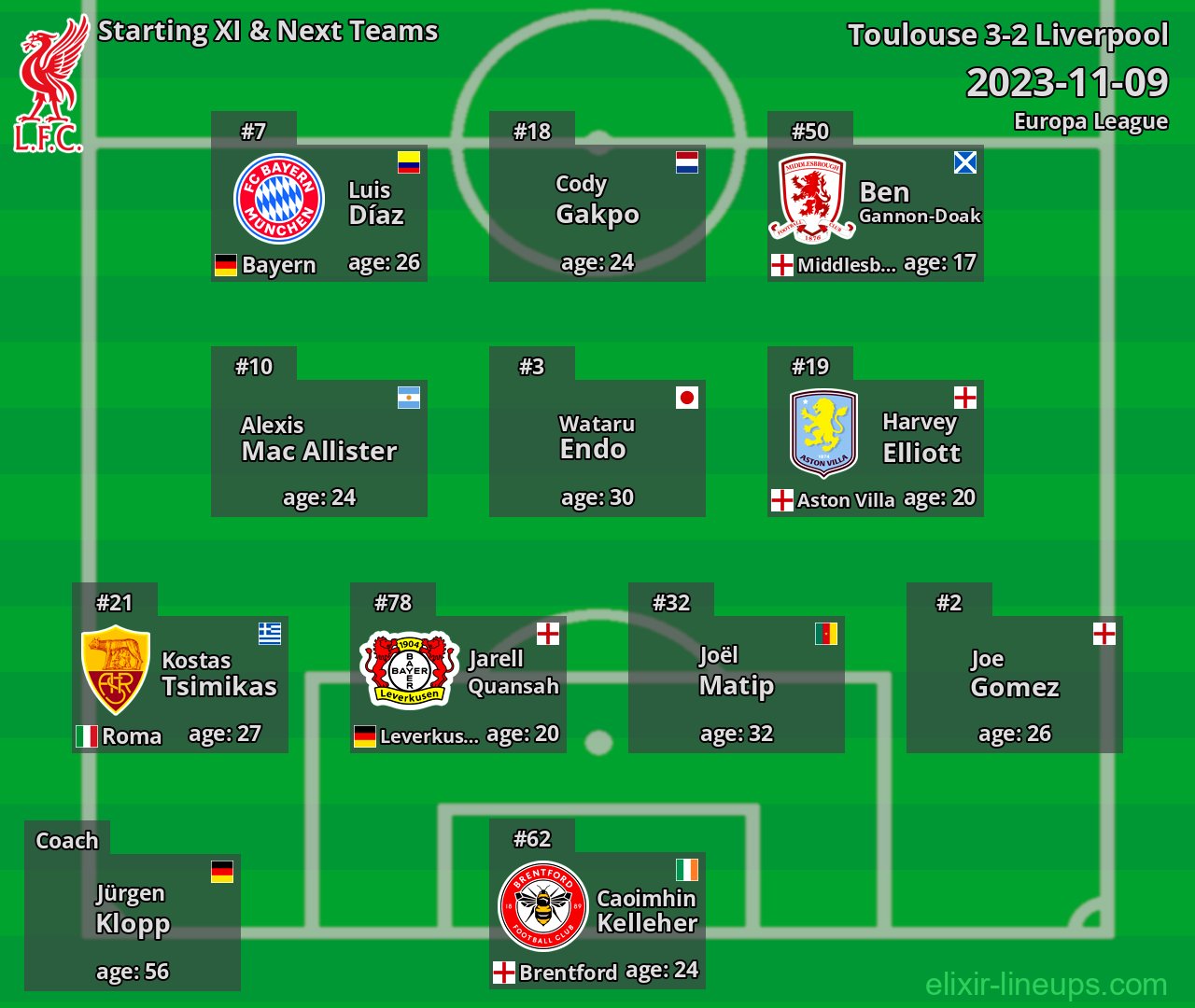 Liverpool Starting XI & Next Teams 2023-11-09