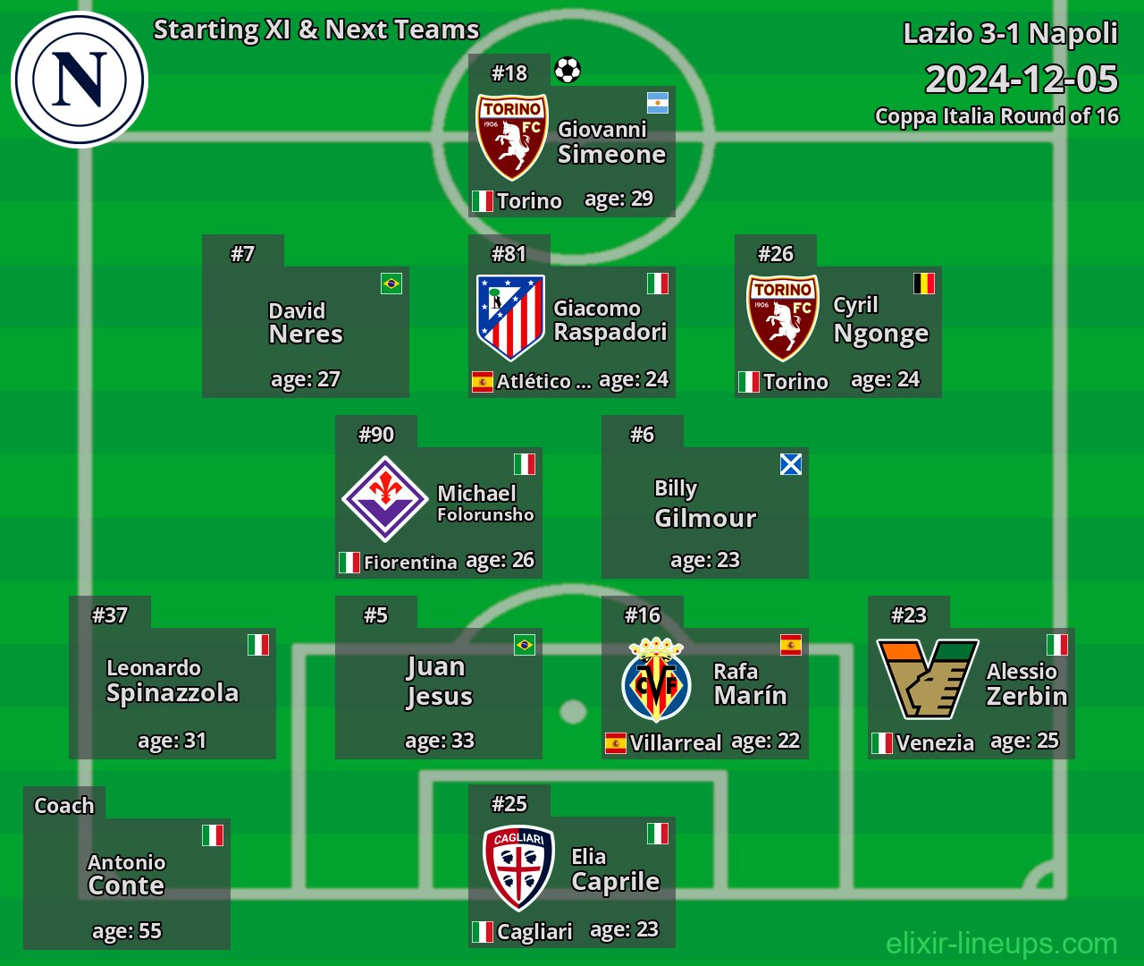 Napoli Starting XI & Next Teams 2024-12-05