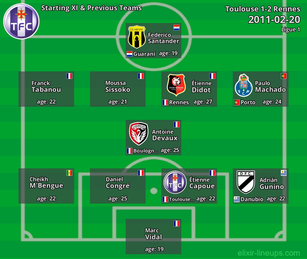 Toulouse Starting XI & Previous Teams 2011-02-20