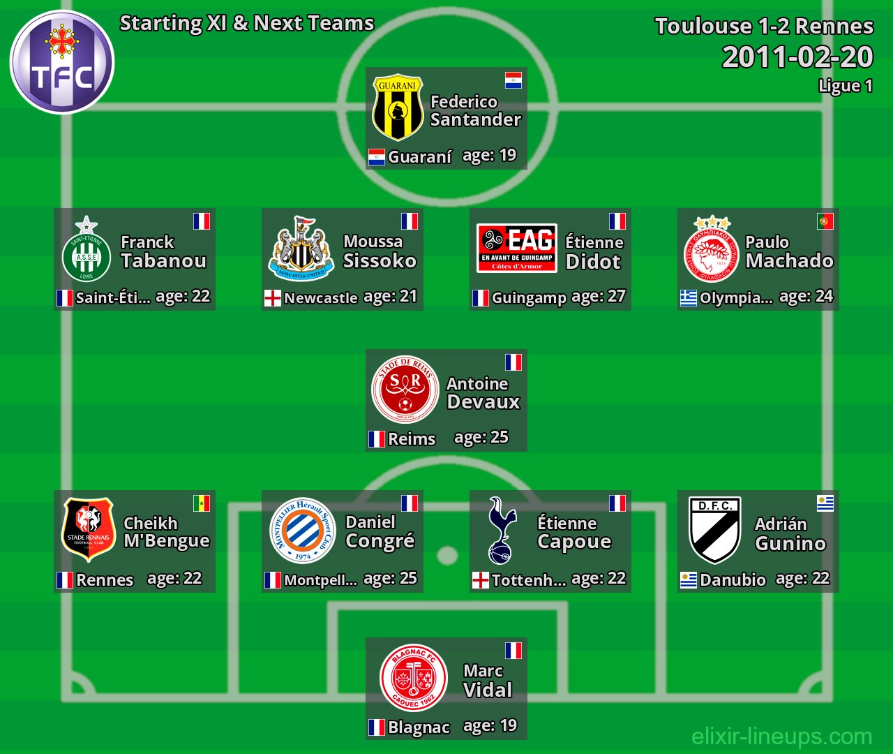Toulouse Starting XI & Next Teams 2011-02-20