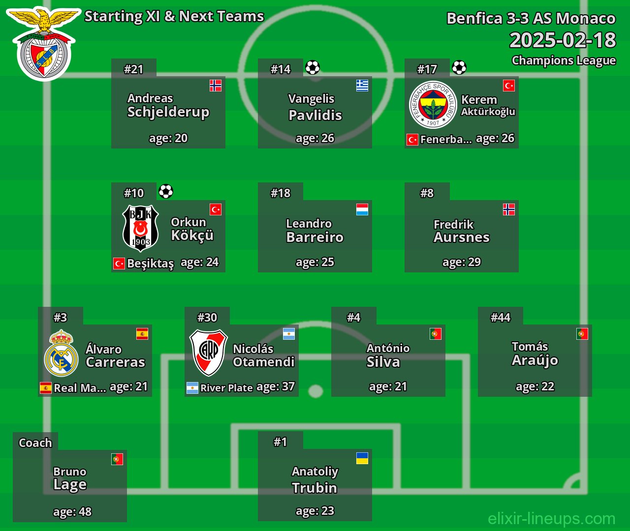 Benfica Starting XI & Next Teams 2025-02-18