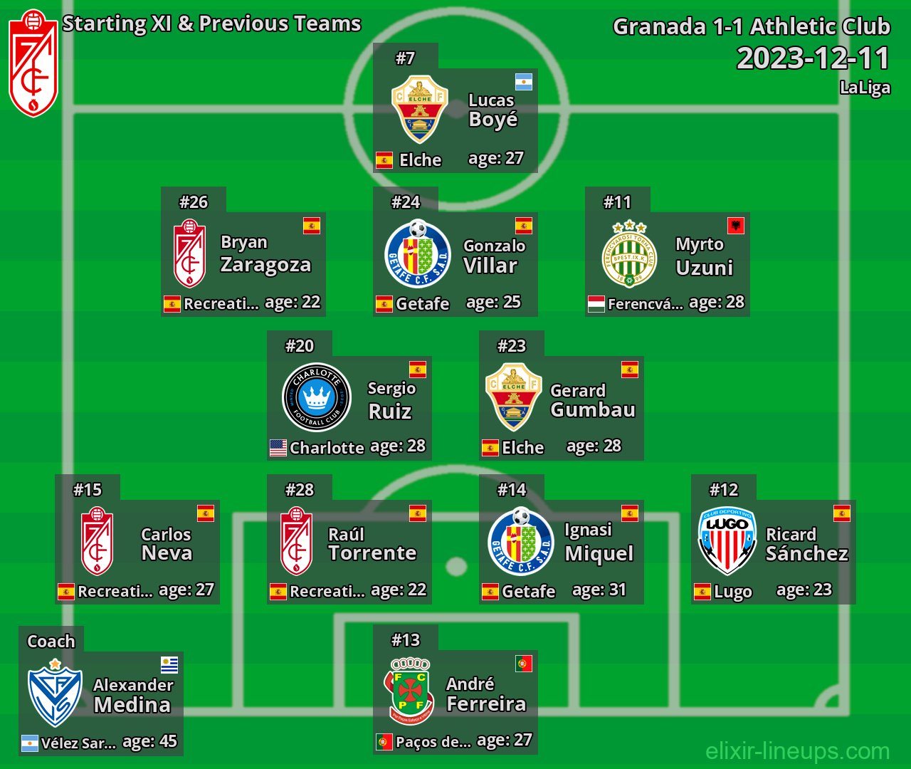 Granada Starting XI & Previous Teams 2023-12-11