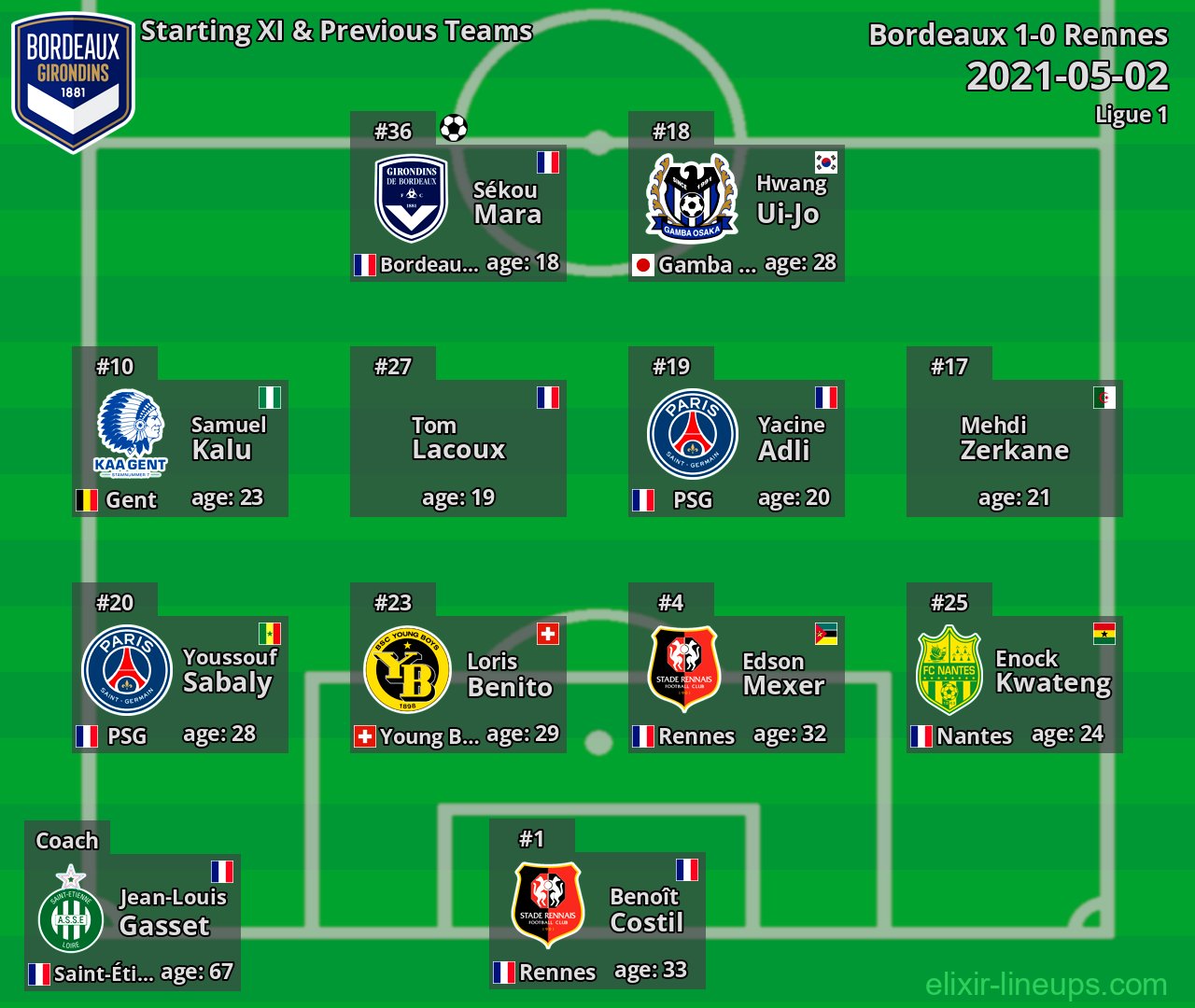 Bordeaux Starting XI & Previous Teams 2021-05-02