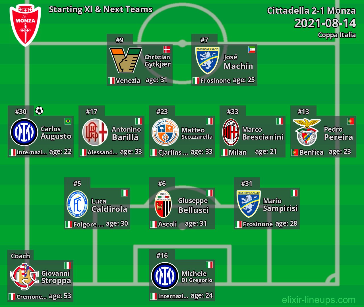Monza Starting XI & Next Teams 2021-08-14