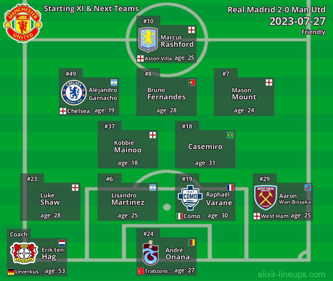 Man Utd Starting XI & Next Teams 2023-07-27