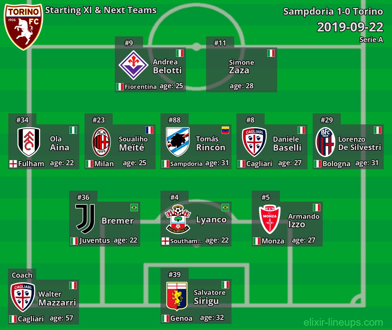 Torino Starting XI & Next Teams 2019-09-22
