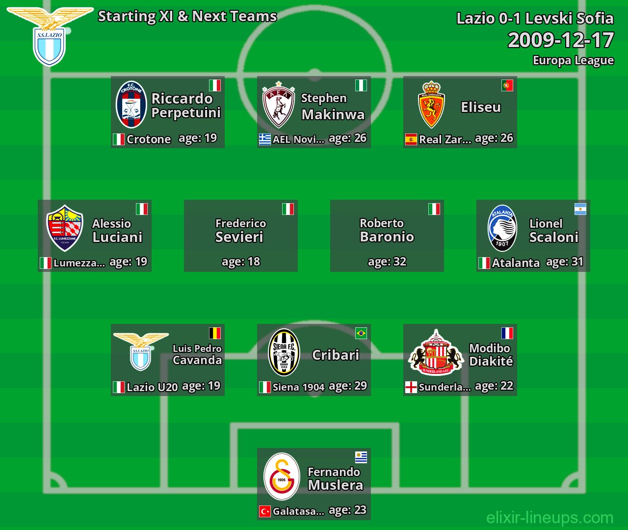 Lazio Starting XI & Next Teams 2009-12-17