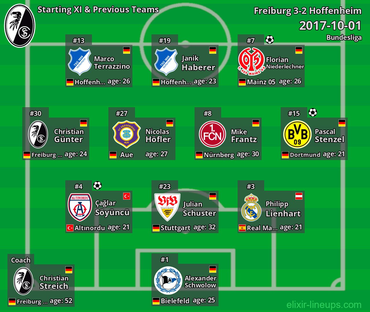 Freiburg Starting XI & Previous Teams 2017-10-01