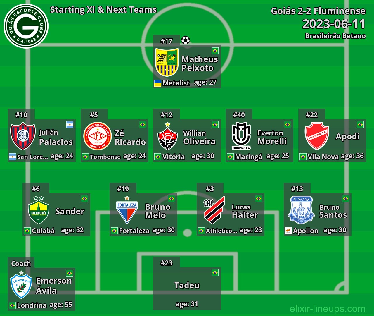 Goiás Starting XI & Next Teams 2023-06-11