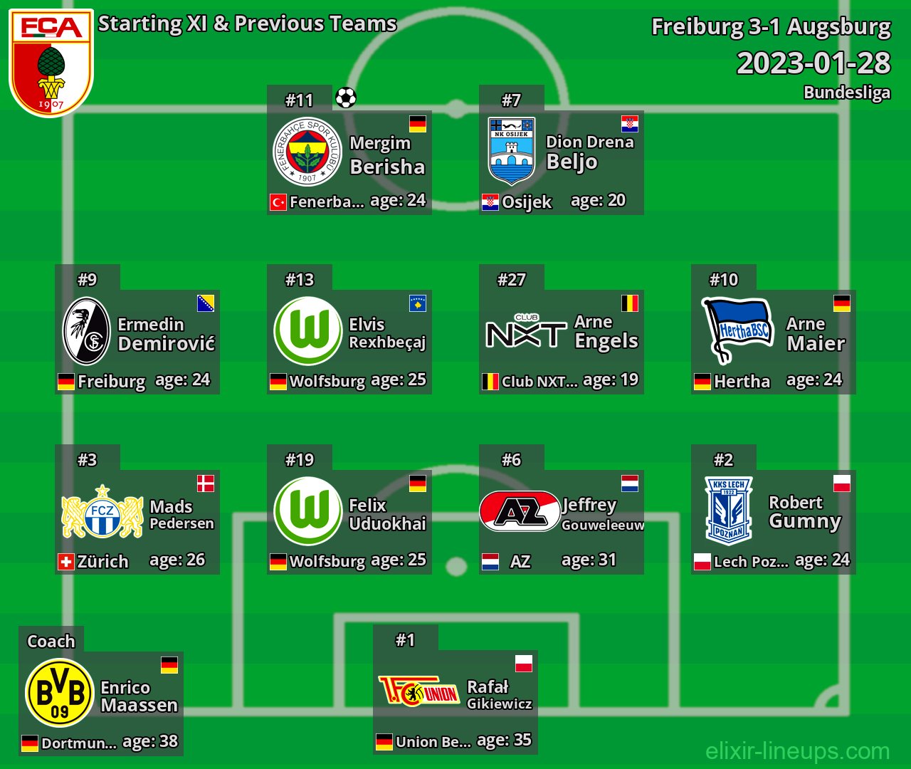 Augsburg Starting XI & Previous Teams 2023-01-28