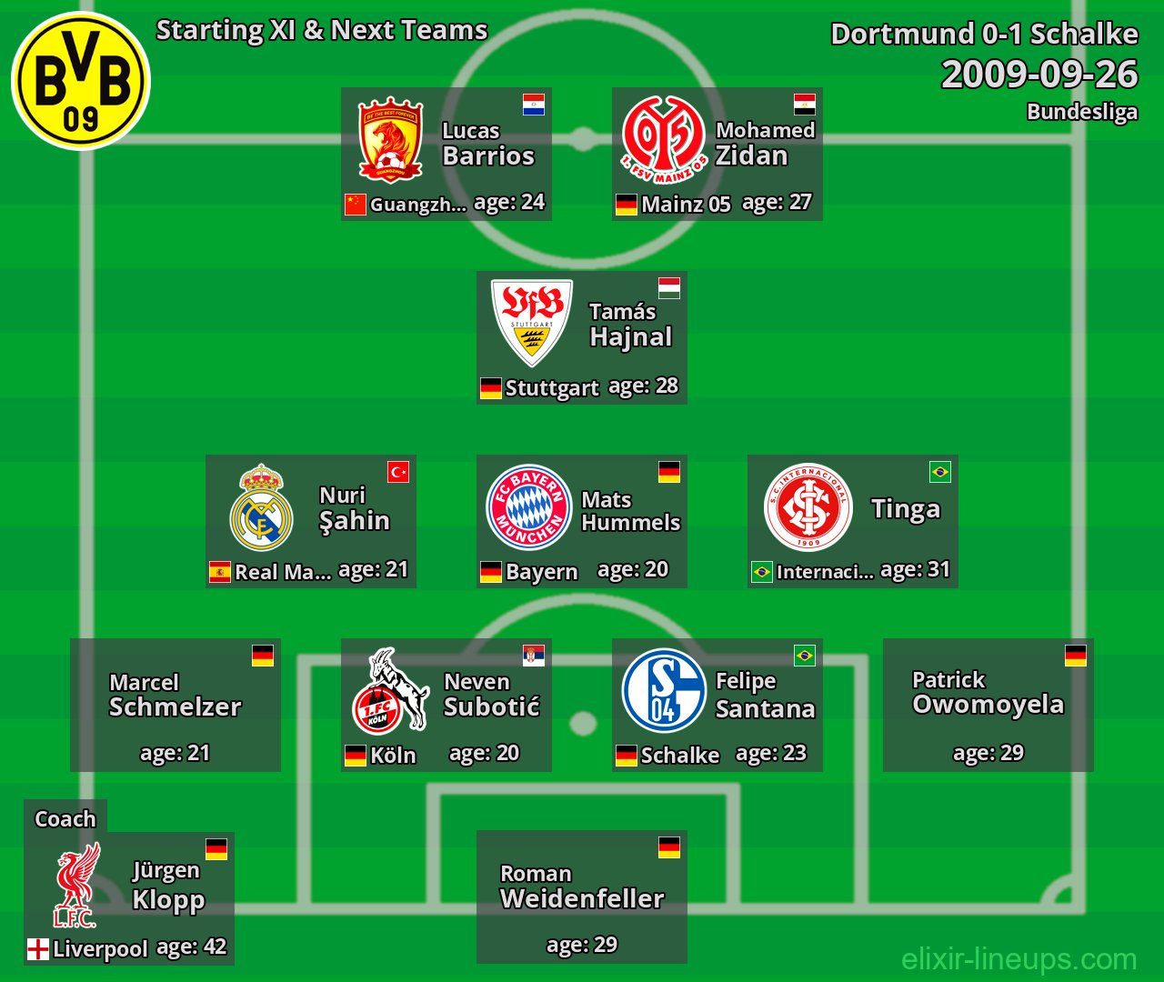 Dortmund Starting XI & Next Teams 2009-09-26