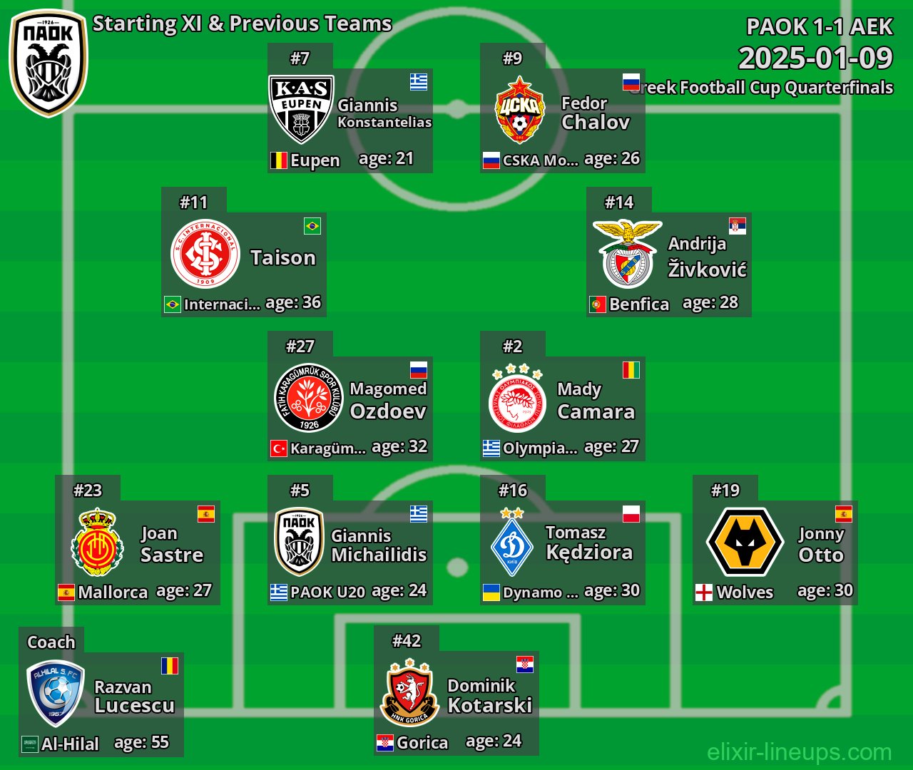 PAOK Starting XI & Previous Teams 2025-01-09