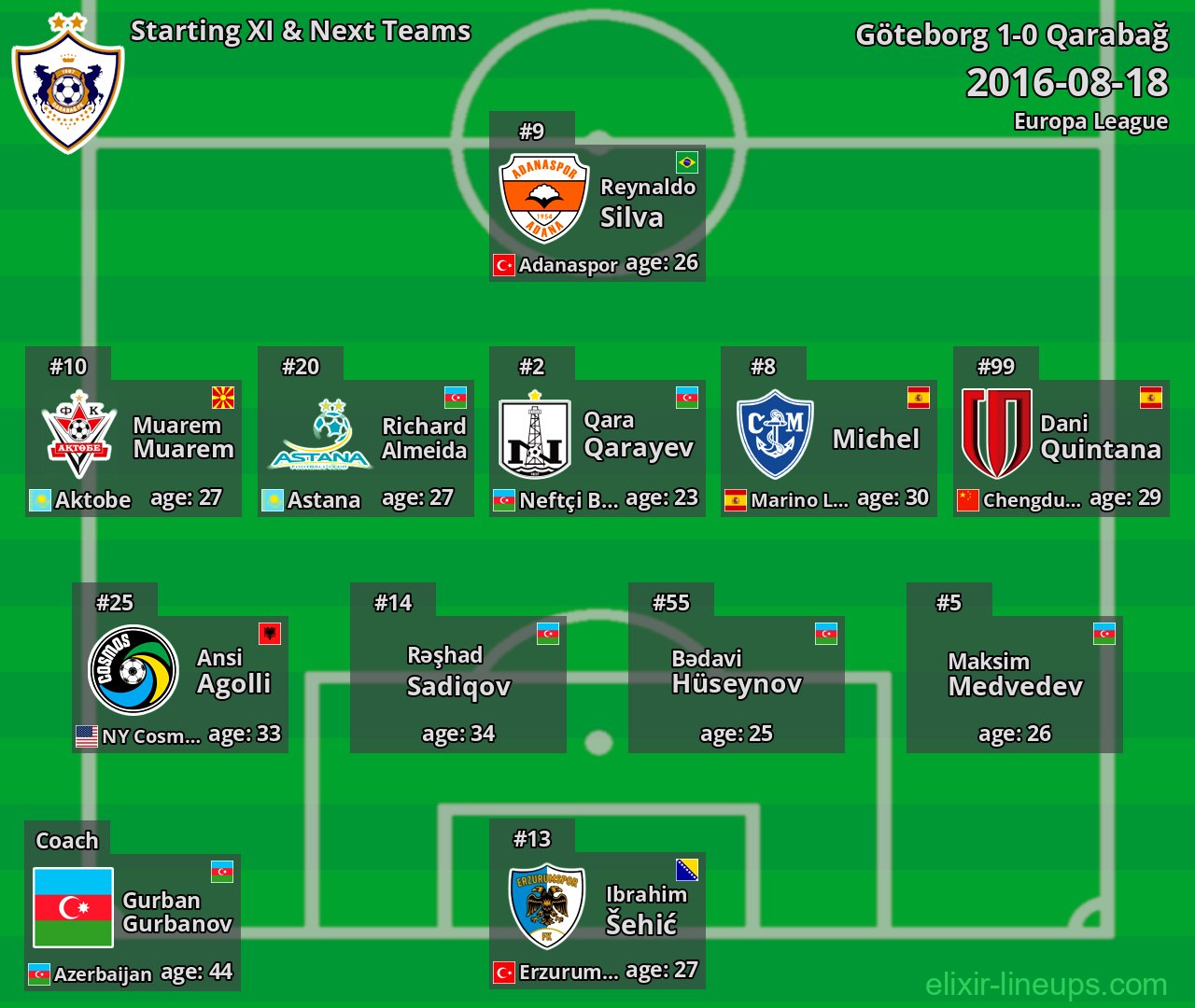 Qarabağ Starting XI & Next Teams 2016-08-18