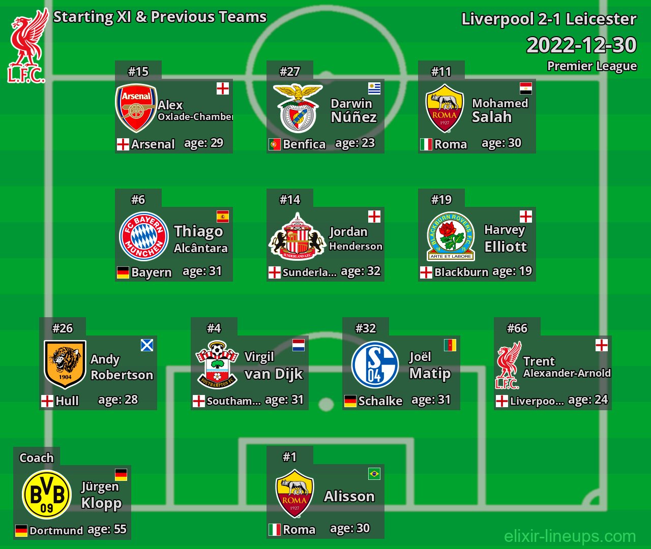 Liverpool Starting XI & Previous Teams 2022-12-30