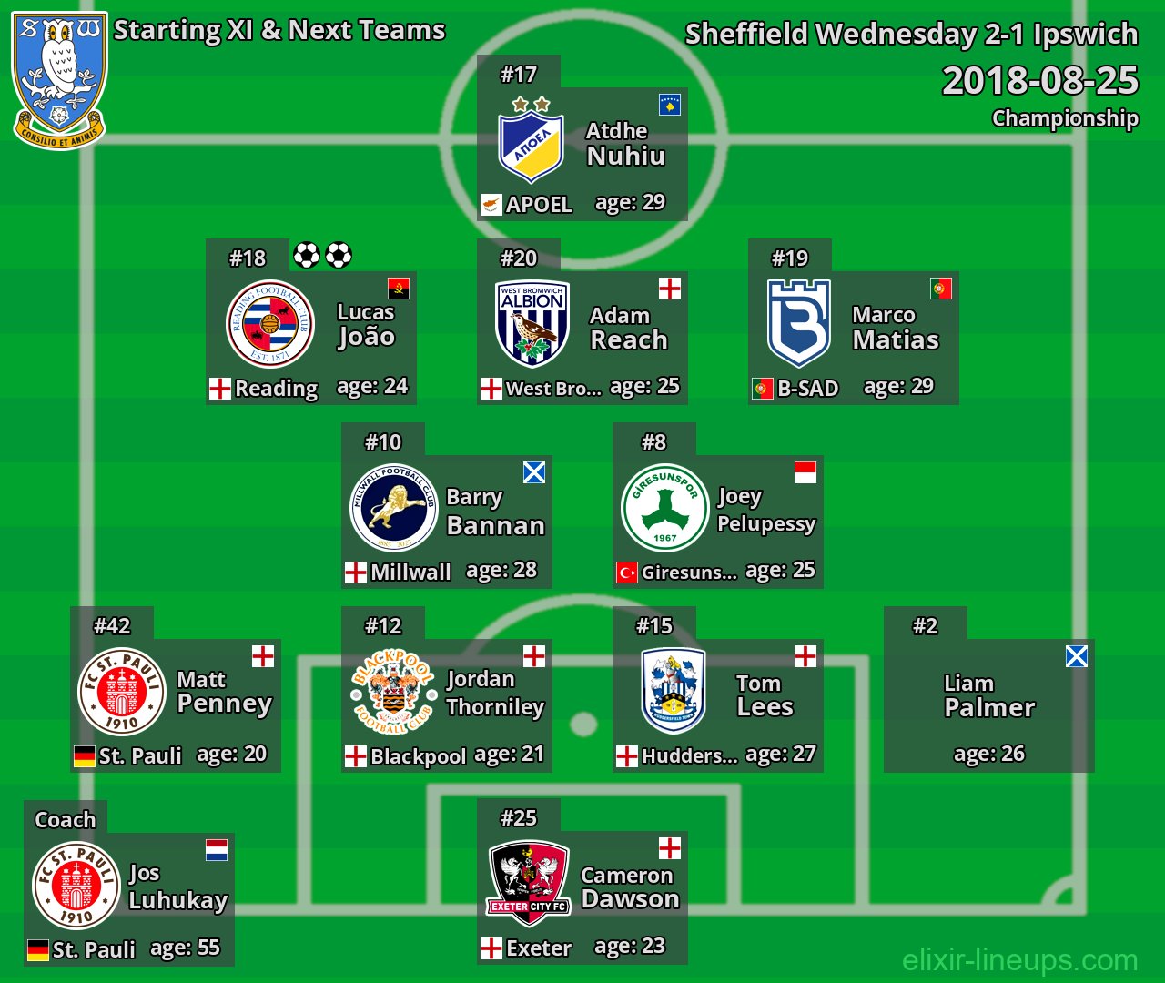 Sheffield Wednesday Starting XI & Next Teams 2018-08-25