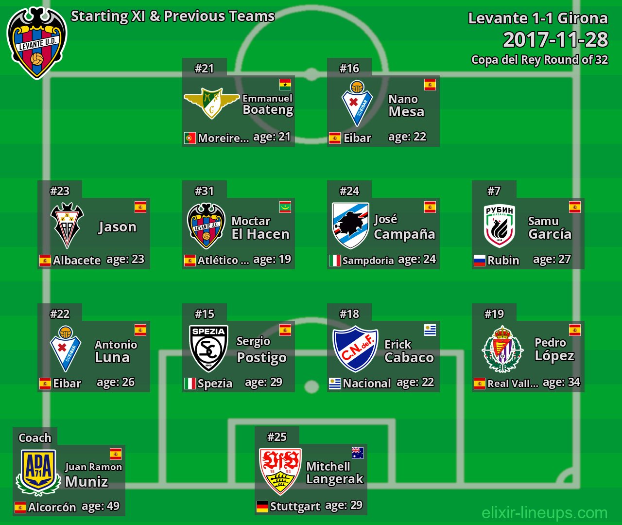 Levante Starting XI & Previous Teams 2017-11-28