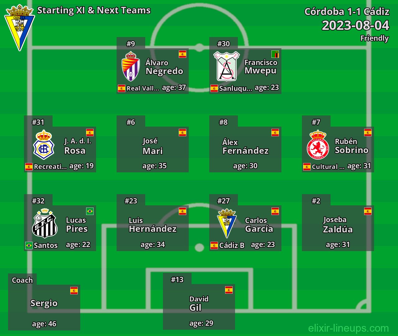 Cádiz Starting XI & Next Teams 2023-08-04