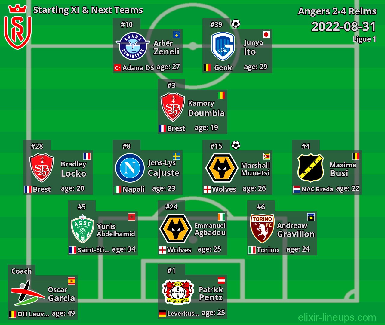Reims Starting XI & Next Teams 2022-08-31