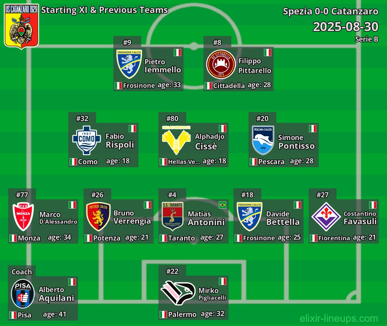 Catanzaro Starting XI & Previous Teams 2025-08-30