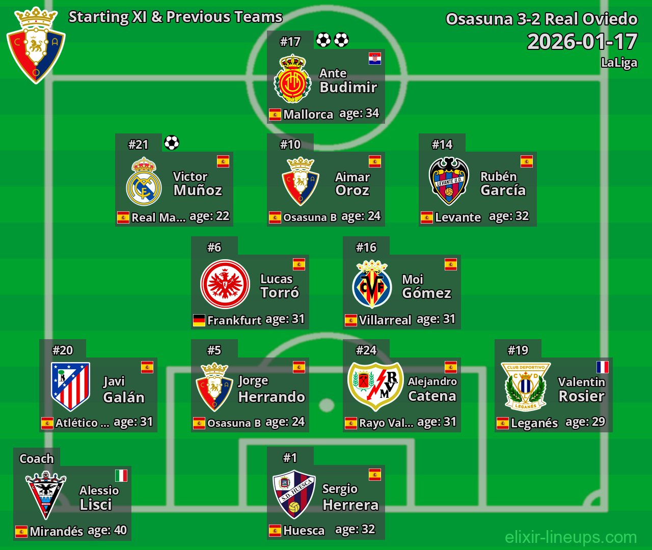 Osasuna Starting XI & Previous Teams 2026-01-17