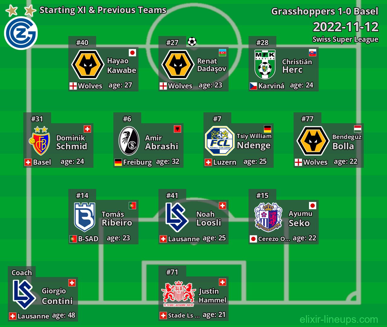 Grasshoppers Starting XI & Previous Teams 2022-11-12