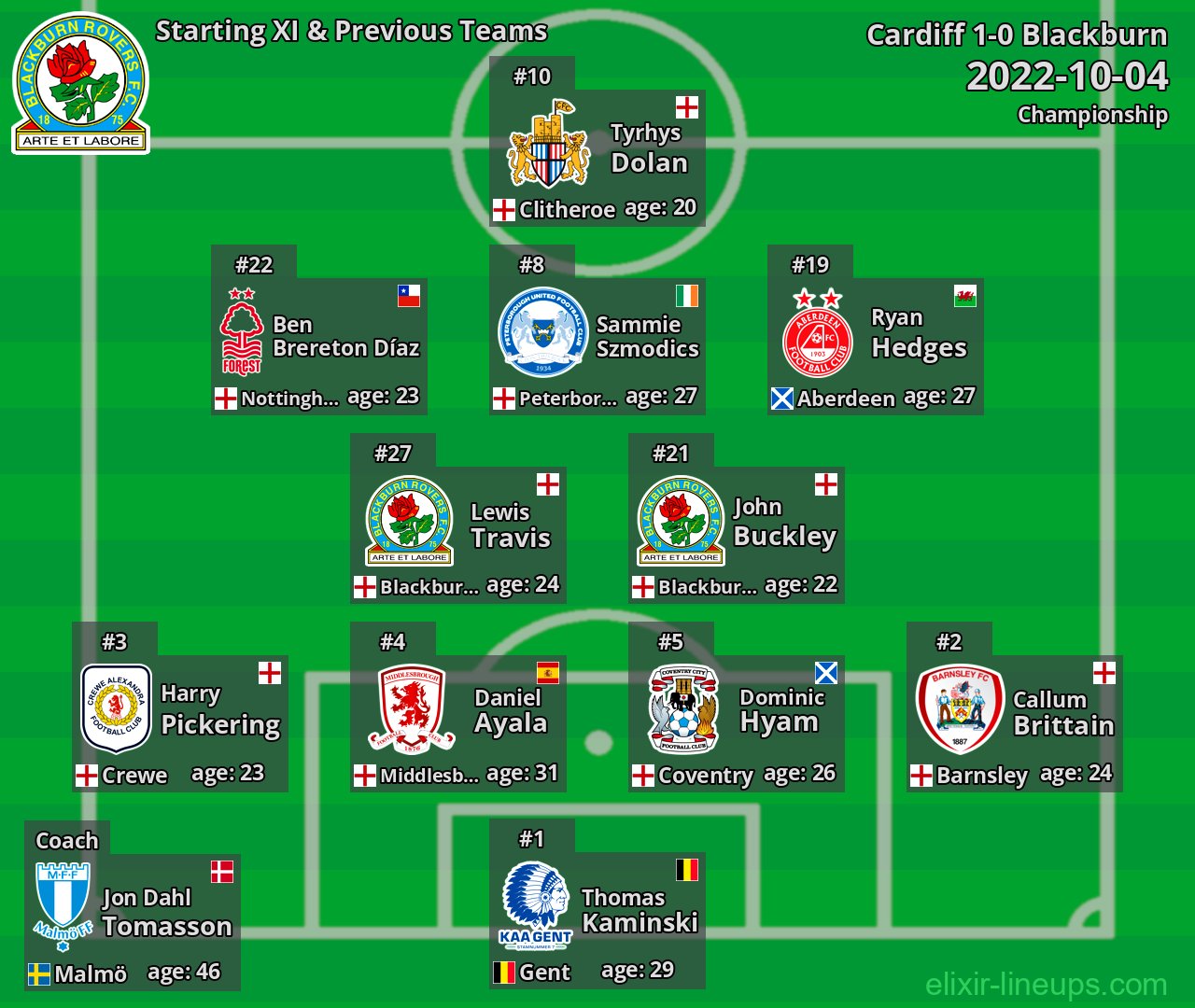 Blackburn Starting XI & Previous Teams 2022-10-04