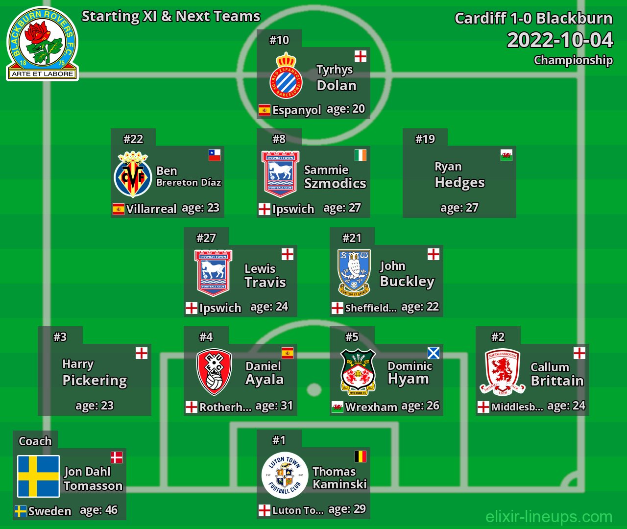 Blackburn Starting XI & Next Teams 2022-10-04
