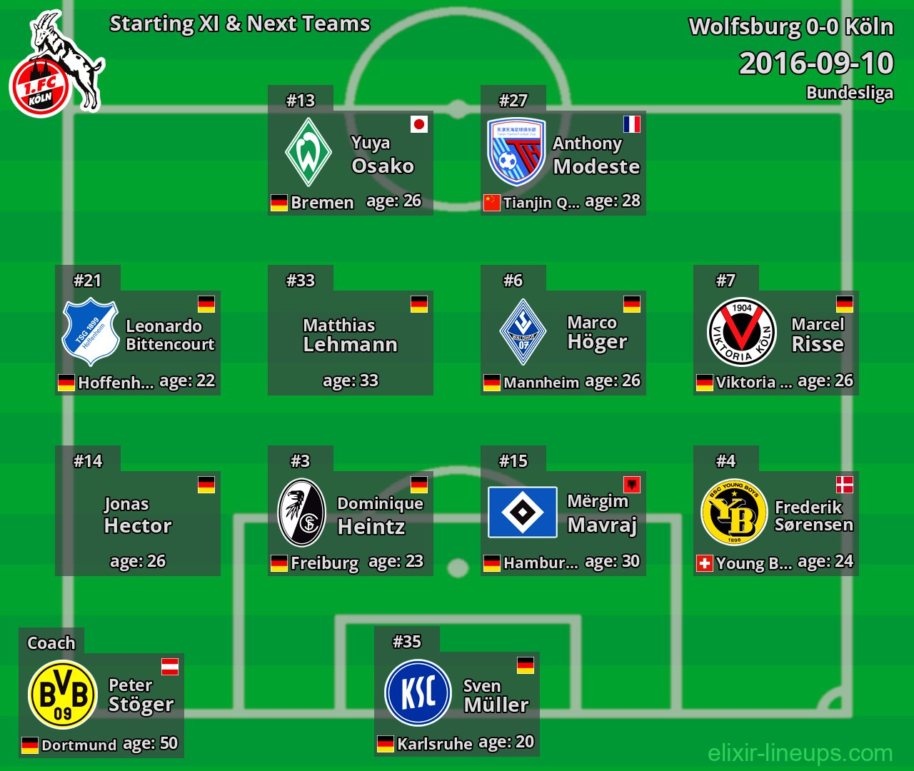Köln Starting XI & Next Teams 2016-09-10