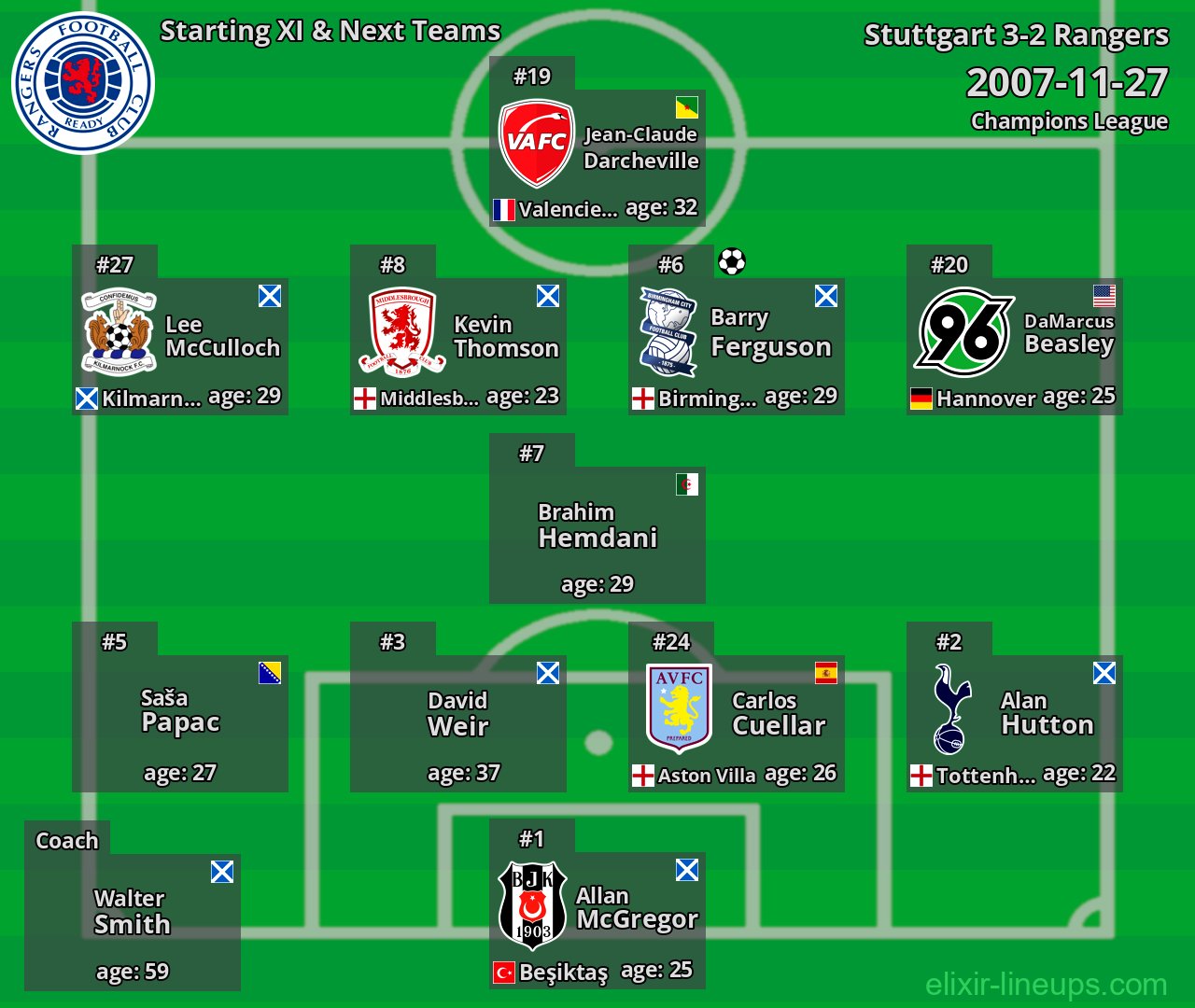 Rangers Starting XI & Next Teams 2007-11-27