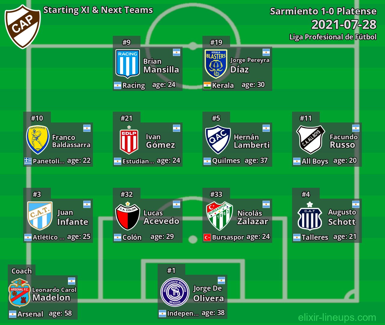 Platense Starting XI & Next Teams 2021-07-28