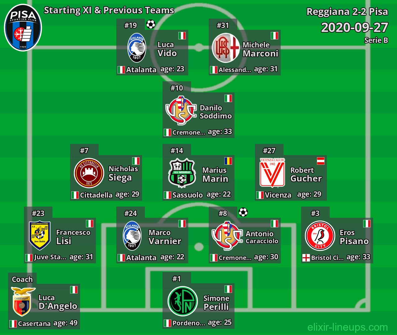 Pisa Starting XI & Previous Teams 2020-09-27