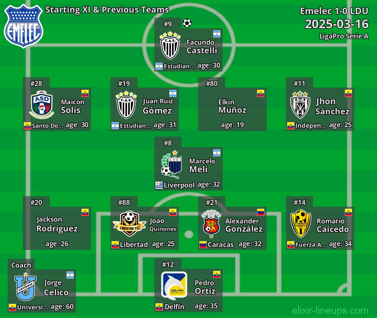 Emelec Starting XI & Previous Teams 2025-03-16