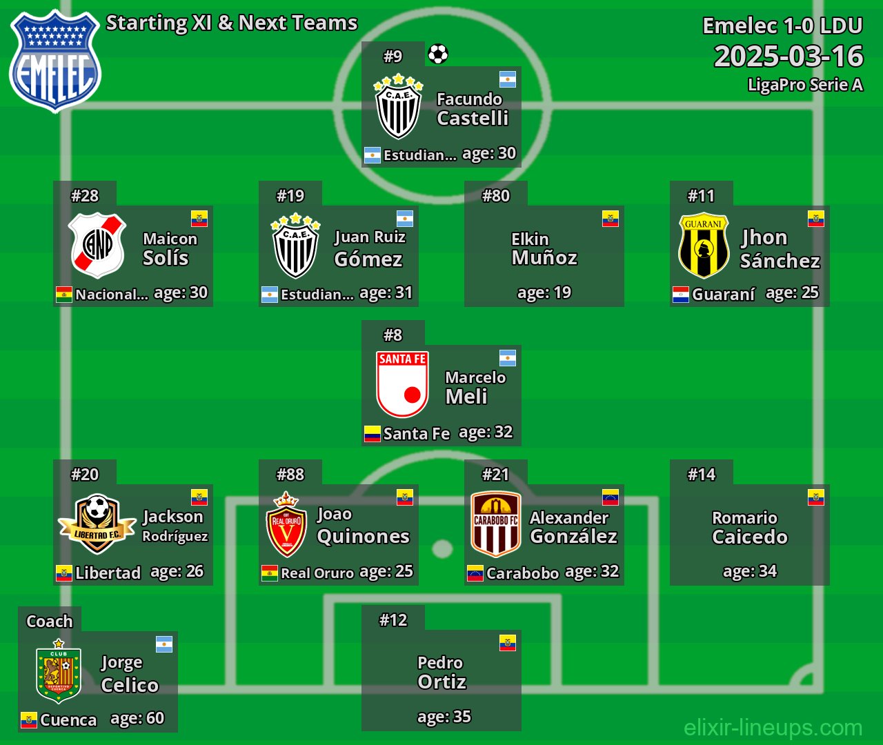 Emelec Starting XI & Next Teams 2025-03-16