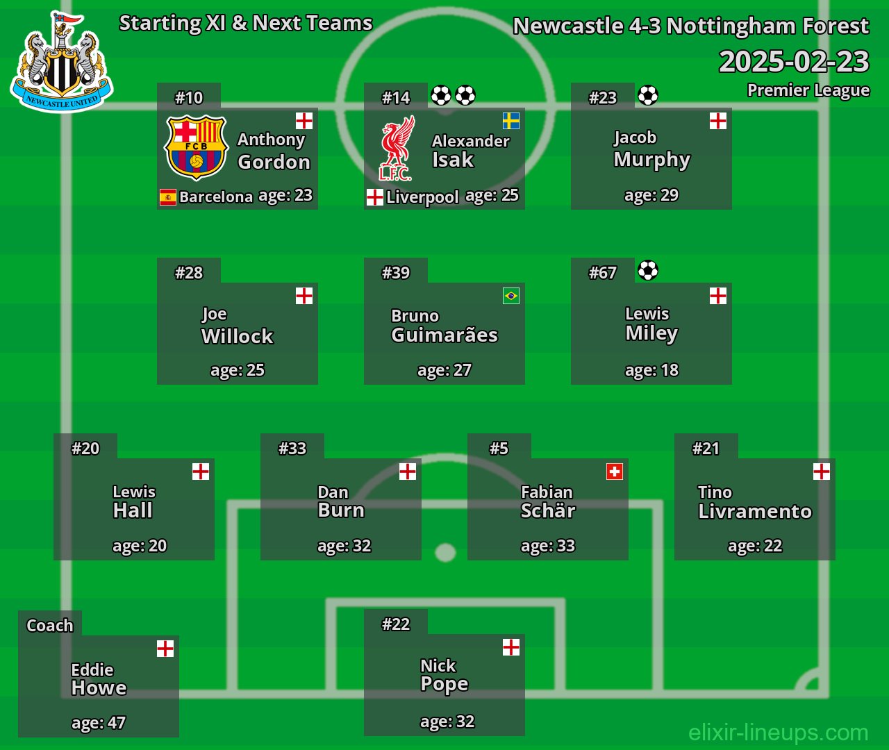 Newcastle Starting XI & Next Teams 2025-02-23